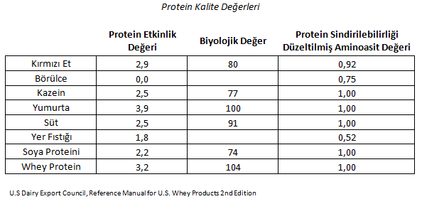 prote-1