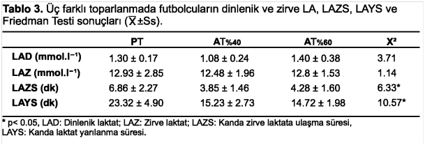 tablo2